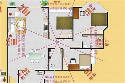 坐南朝北风水|坐南朝北什麼意思？怎麼看？3招教你買房看風水、優。